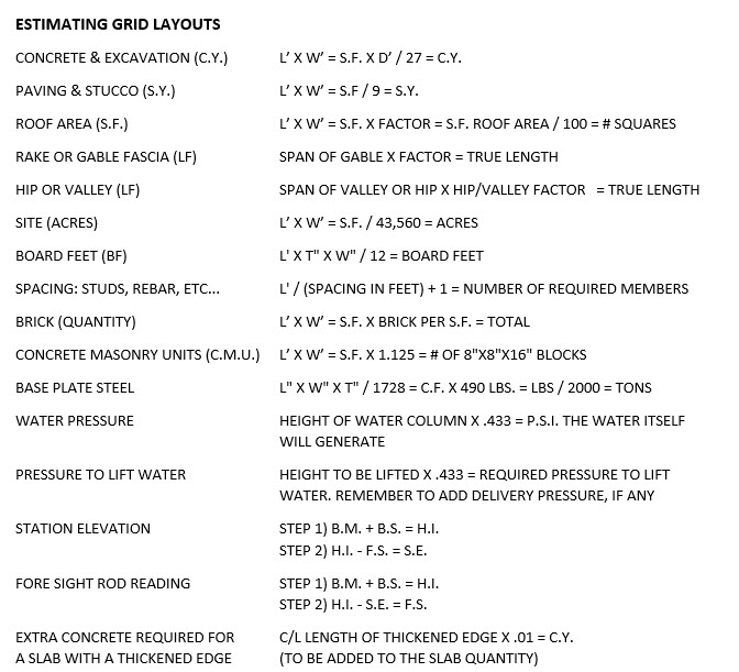 Constants Used in Construction & Calcs