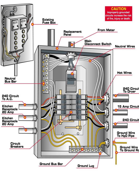 Electrical Dialog electrical